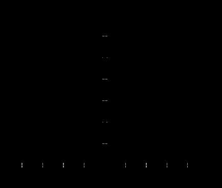exponential functions worksheet graph the functions