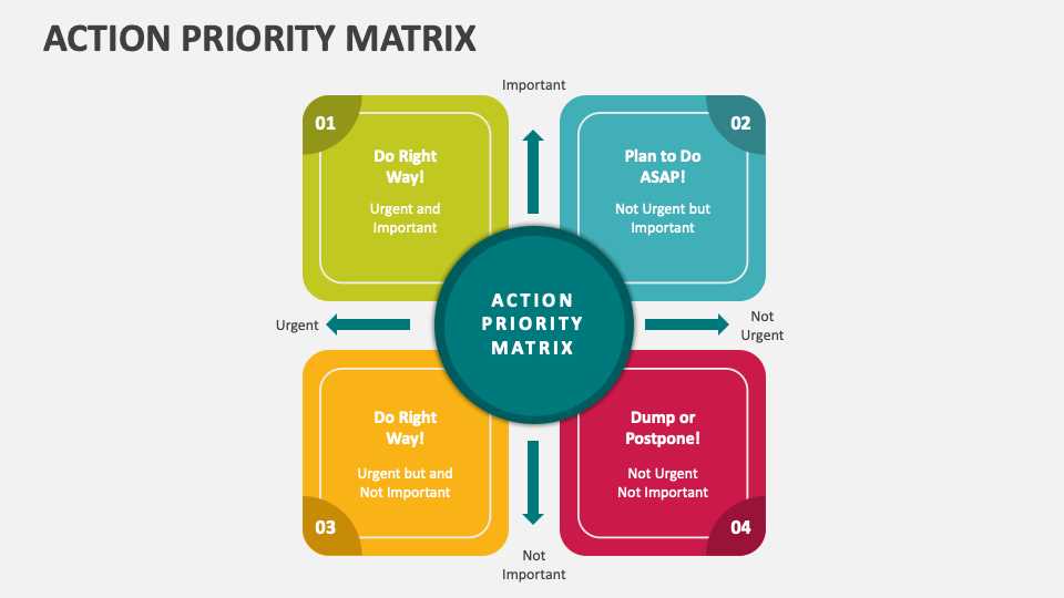 action priority matrix worksheet