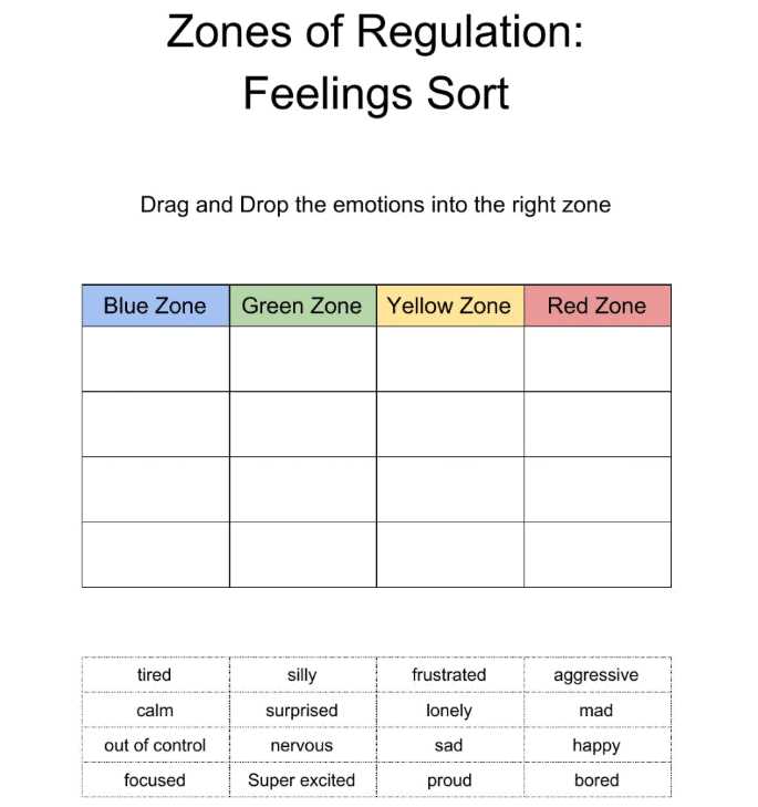 dbt emotional regulation worksheets