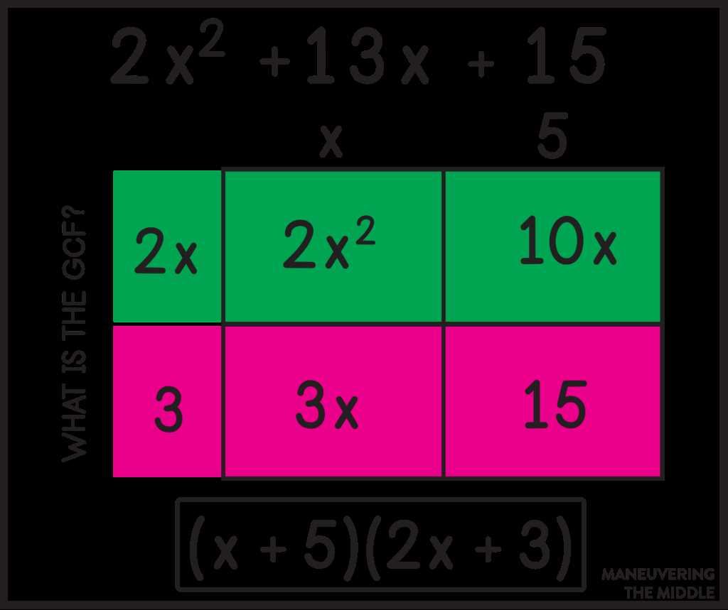 factoring polynomials box method worksheet