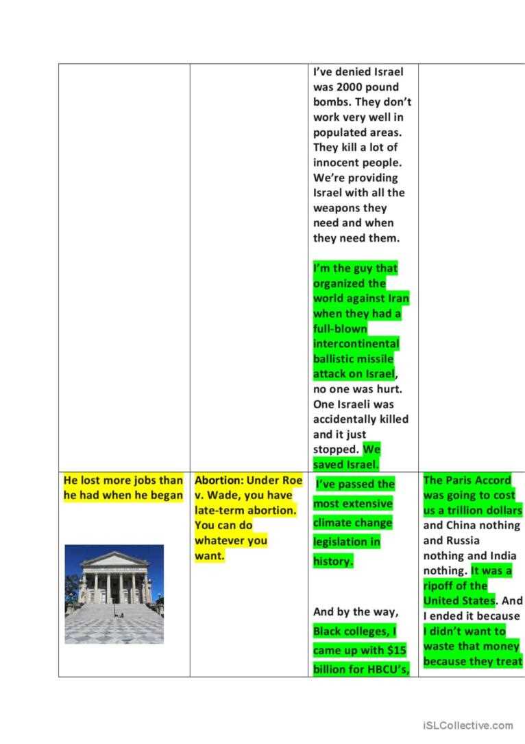debate analysis worksheet