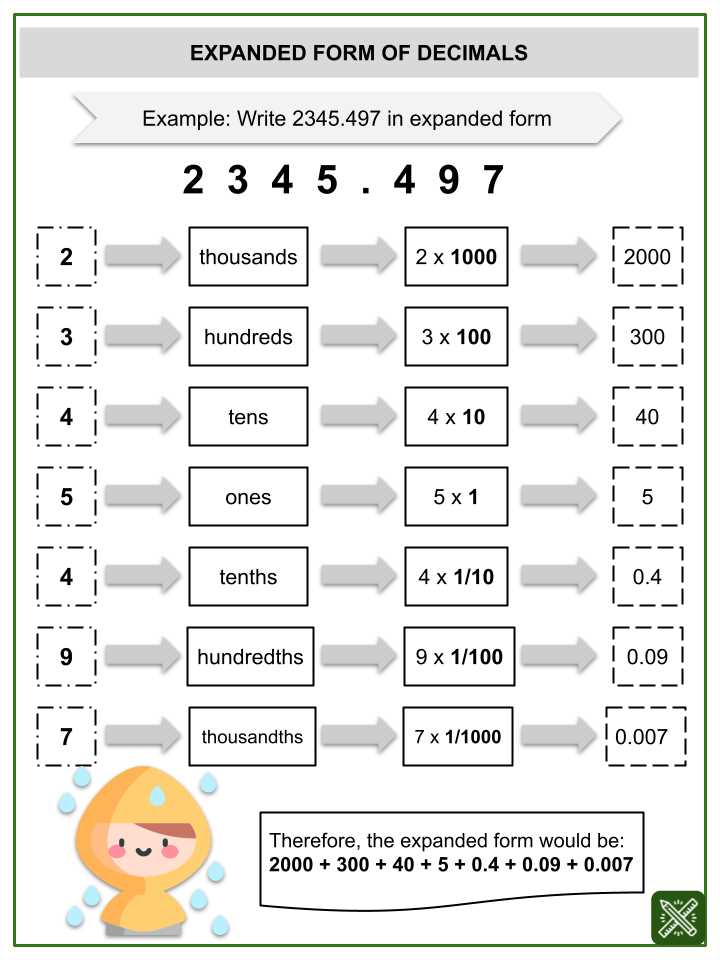 decimal expanded notation worksheet