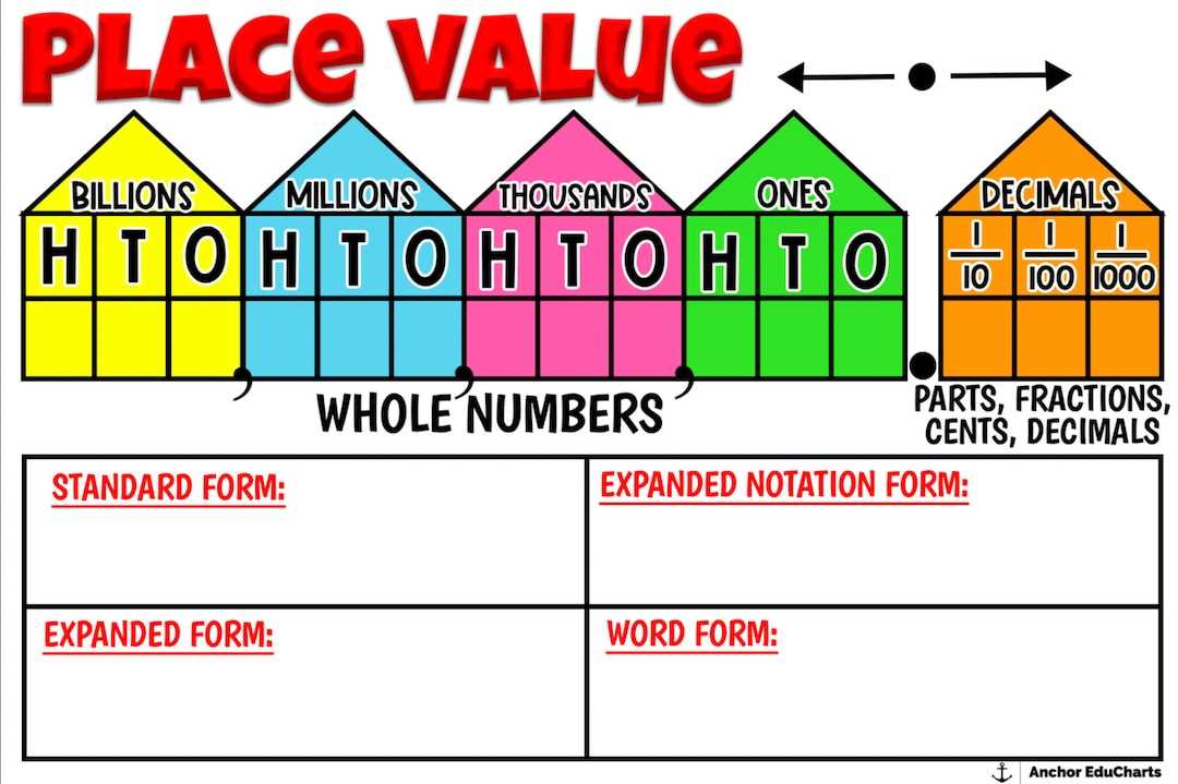 decimal word form to standard form worksheets