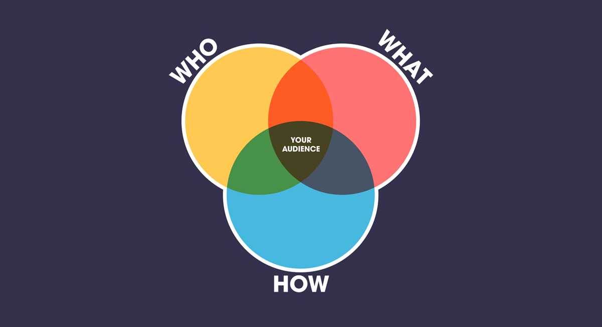 defining your target audience worksheet