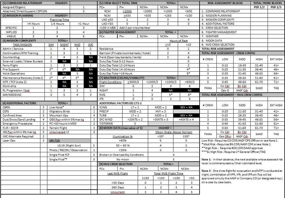 deliberate risk assesment worksheet