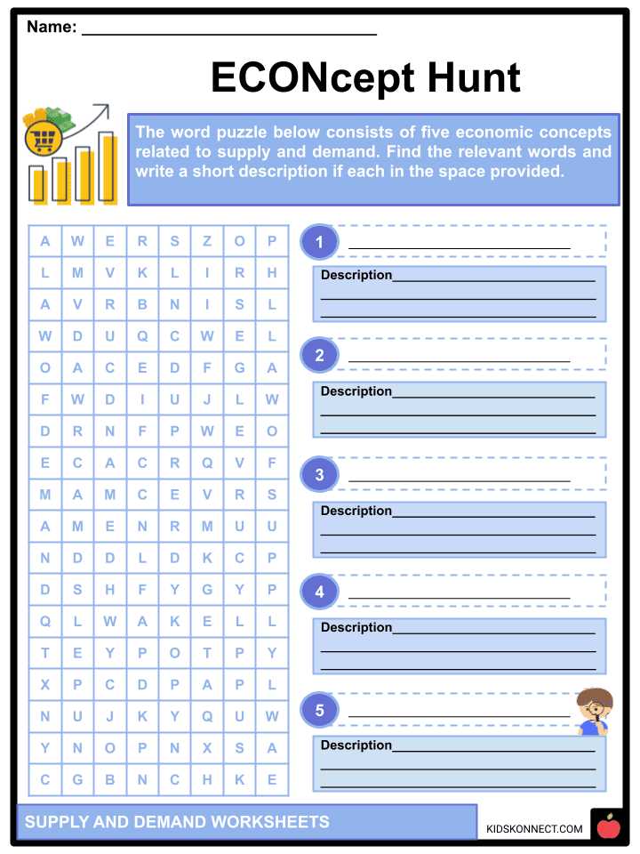 demand activity worksheet