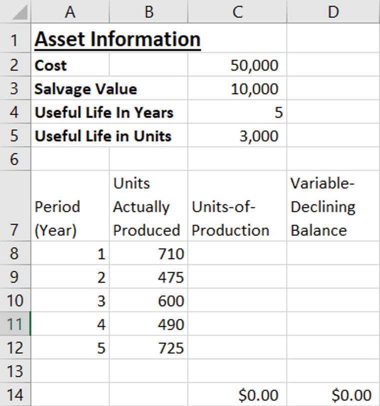 depreciation and amortization report worksheet