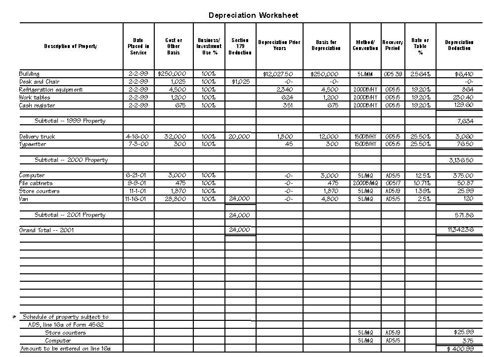 depreciation and amortization report worksheet
