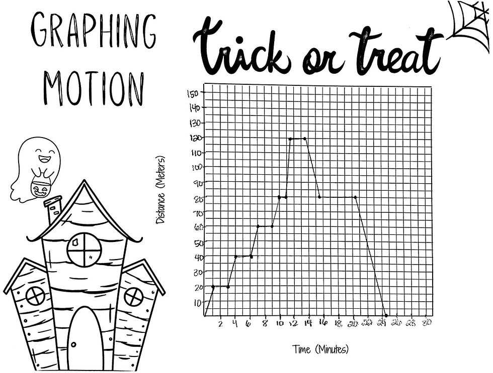 describing motion graphically worksheet