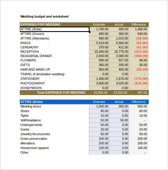 destination wedding budget worksheet