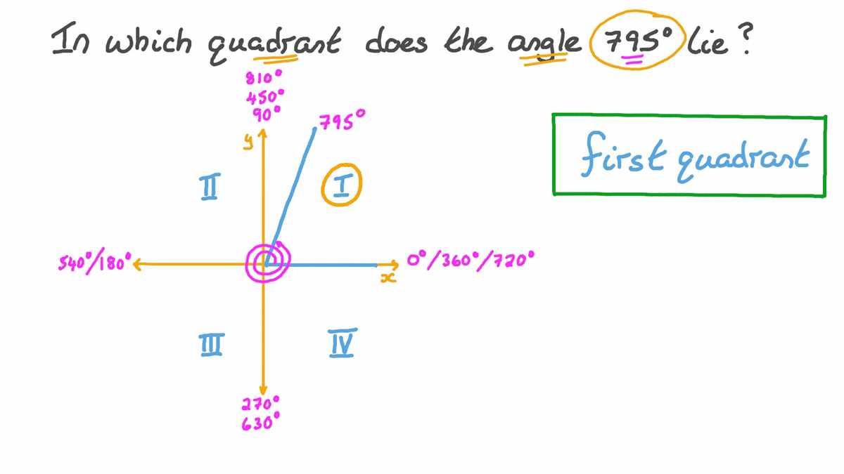 determine the quadrant in which each angle lies worksheet