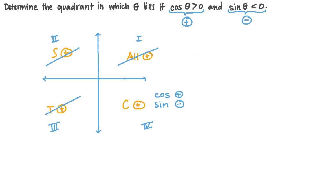 determine the quadrant in which each angle lies worksheet