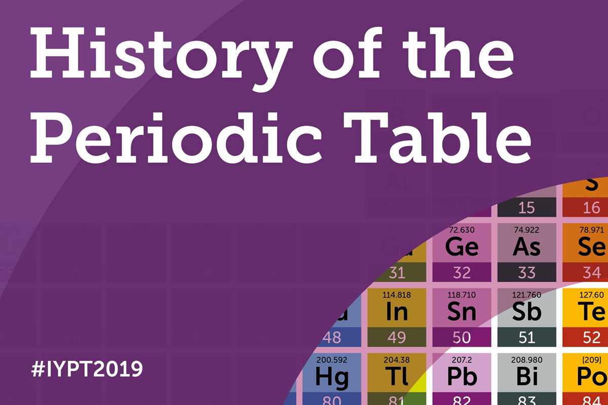 development of the modern periodic table worksheet