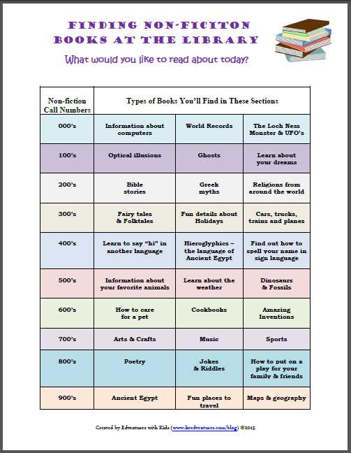 dewey decimal system worksheets for elementary students