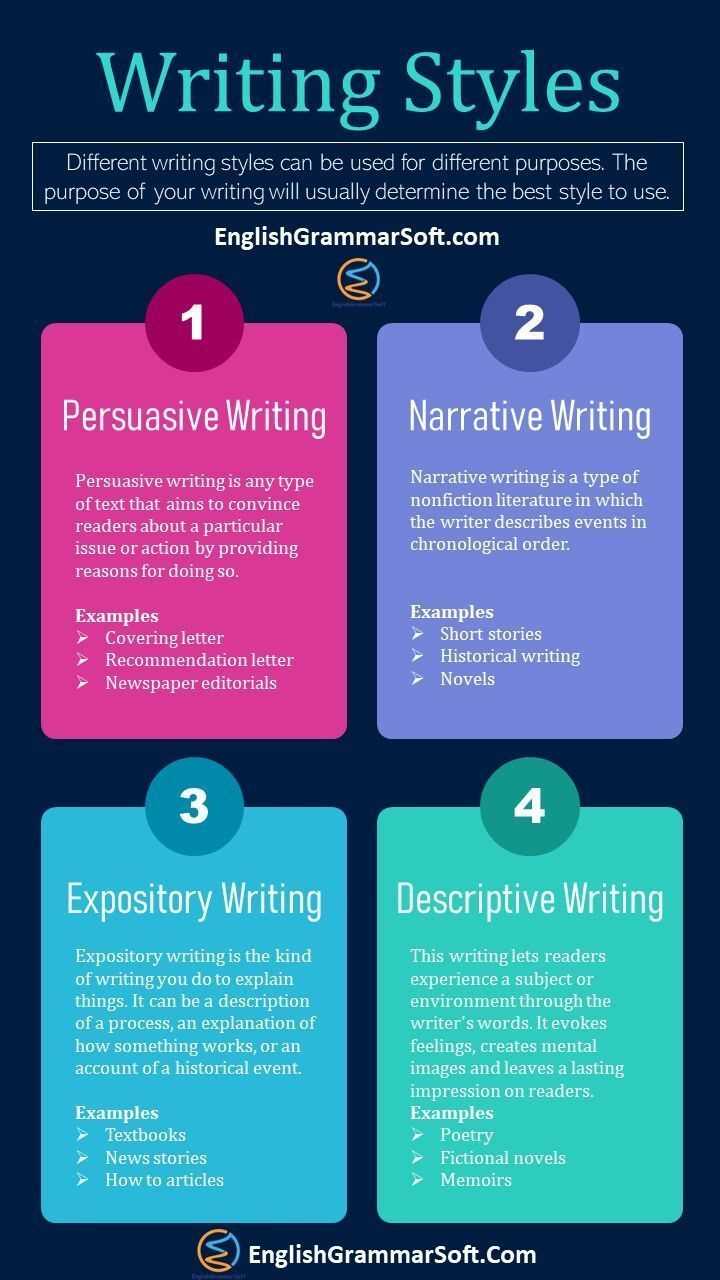 different types of essays worksheets