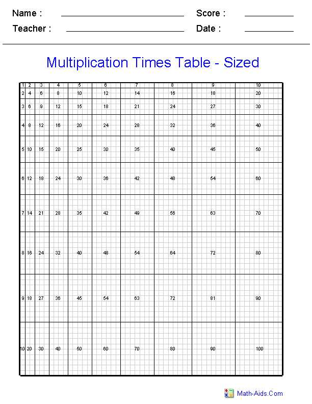 differentiated multiplication worksheets