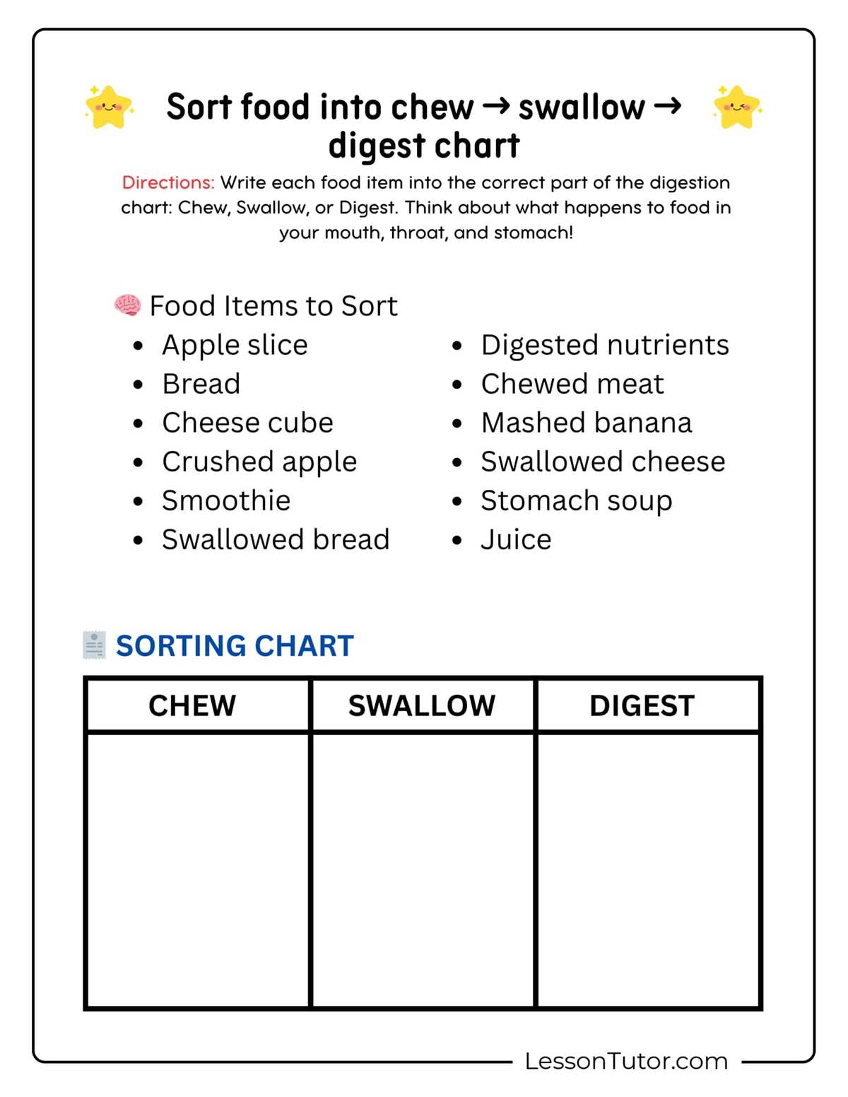 digestion worksheet