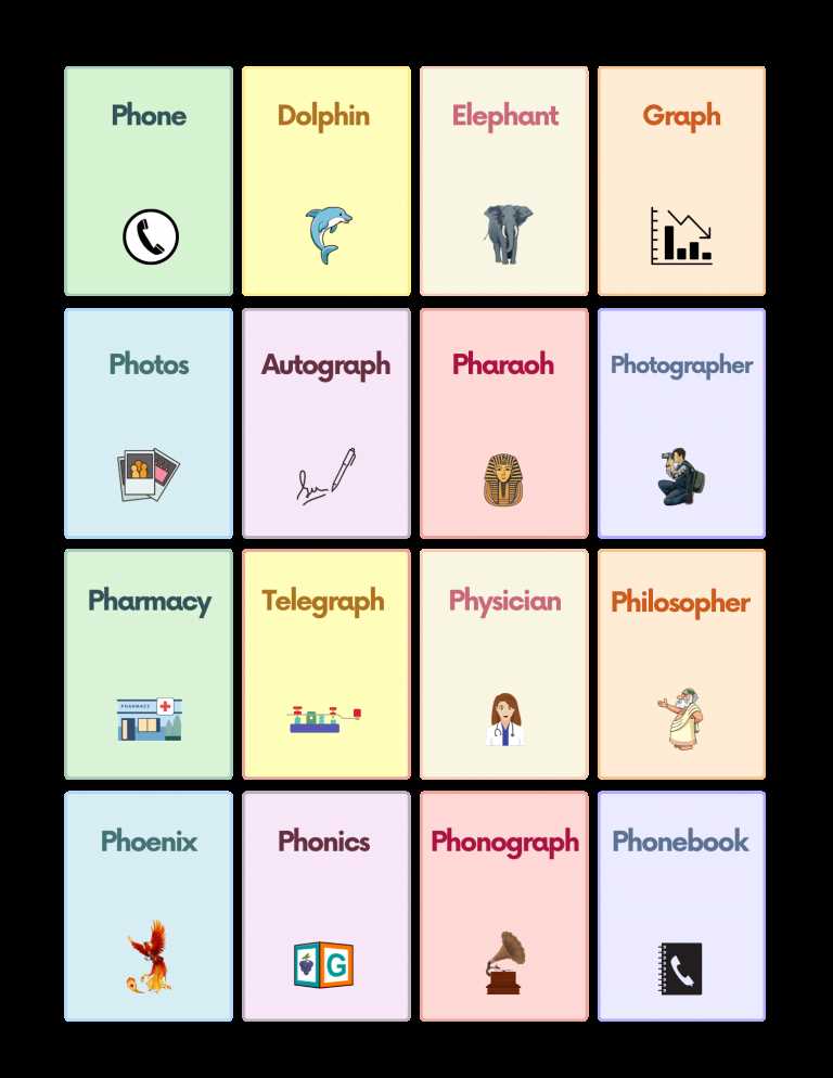 digraph ph worksheets