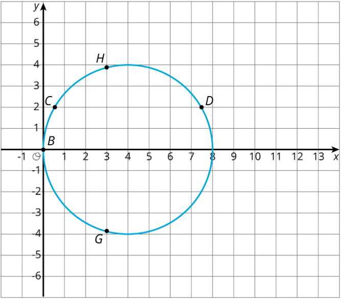 dilation and similarity in the coordinate plane worksheet