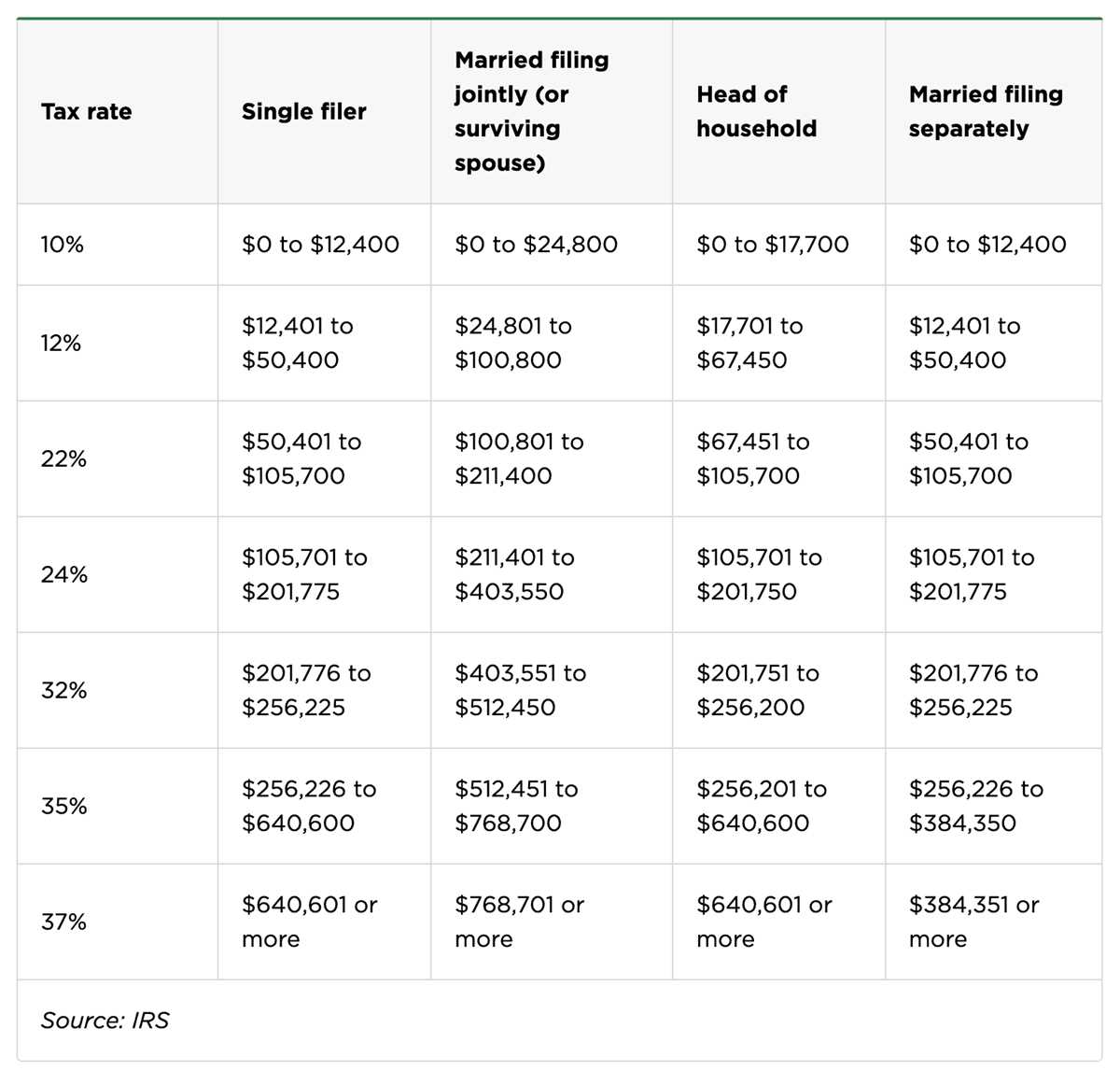 alternative minimum tax 2026 worksheet alternative minimum tax 2026 worksheet