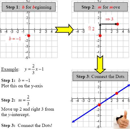graphing lines worksheet