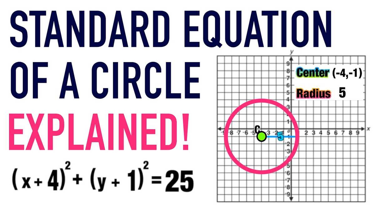 writing circle equations worksheet