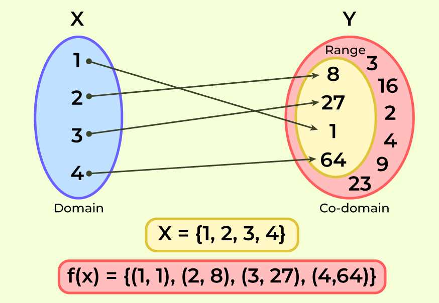 domain and range worksheet algebra 1