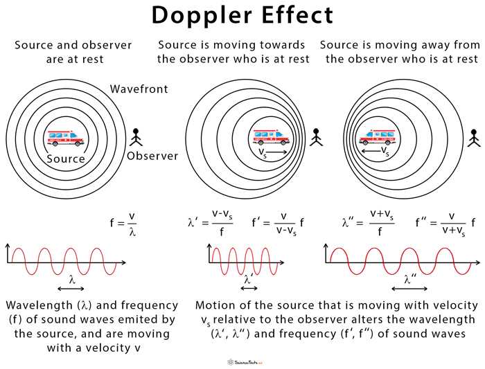 doppler effect worksheets