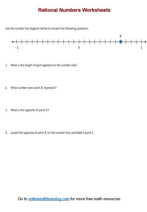 rational numbers worksheet