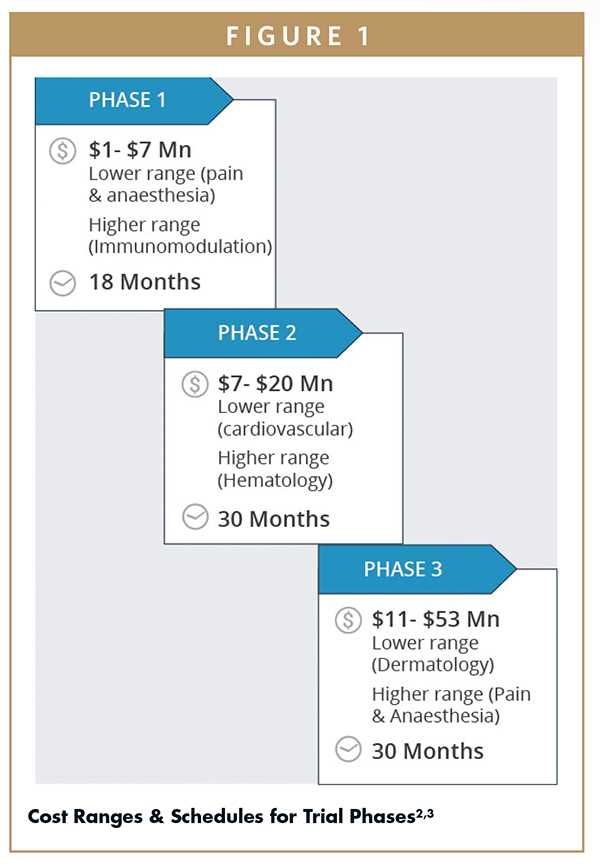 clinical trial budget worksheet clinical trial budget worksheet