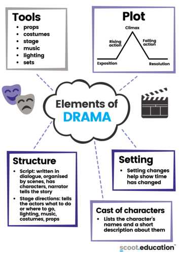 drama set design worksheets