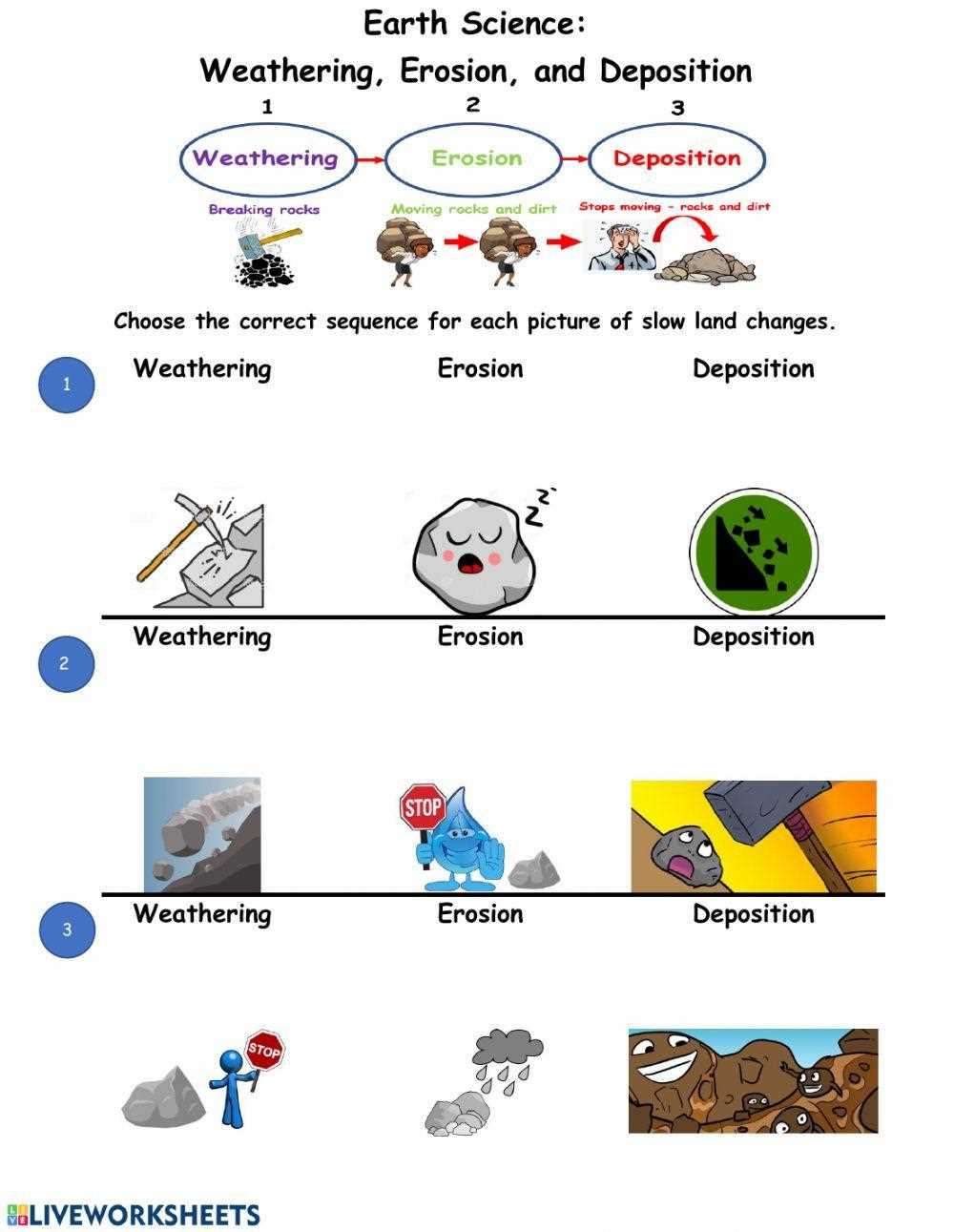 weathering deposition and erosion worksheet