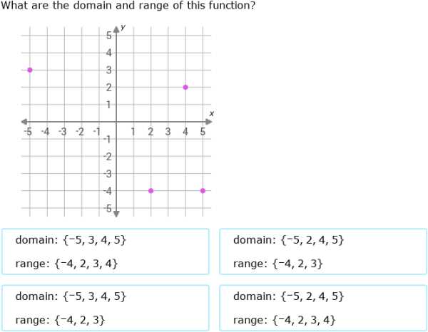 domain algebraically worksheet