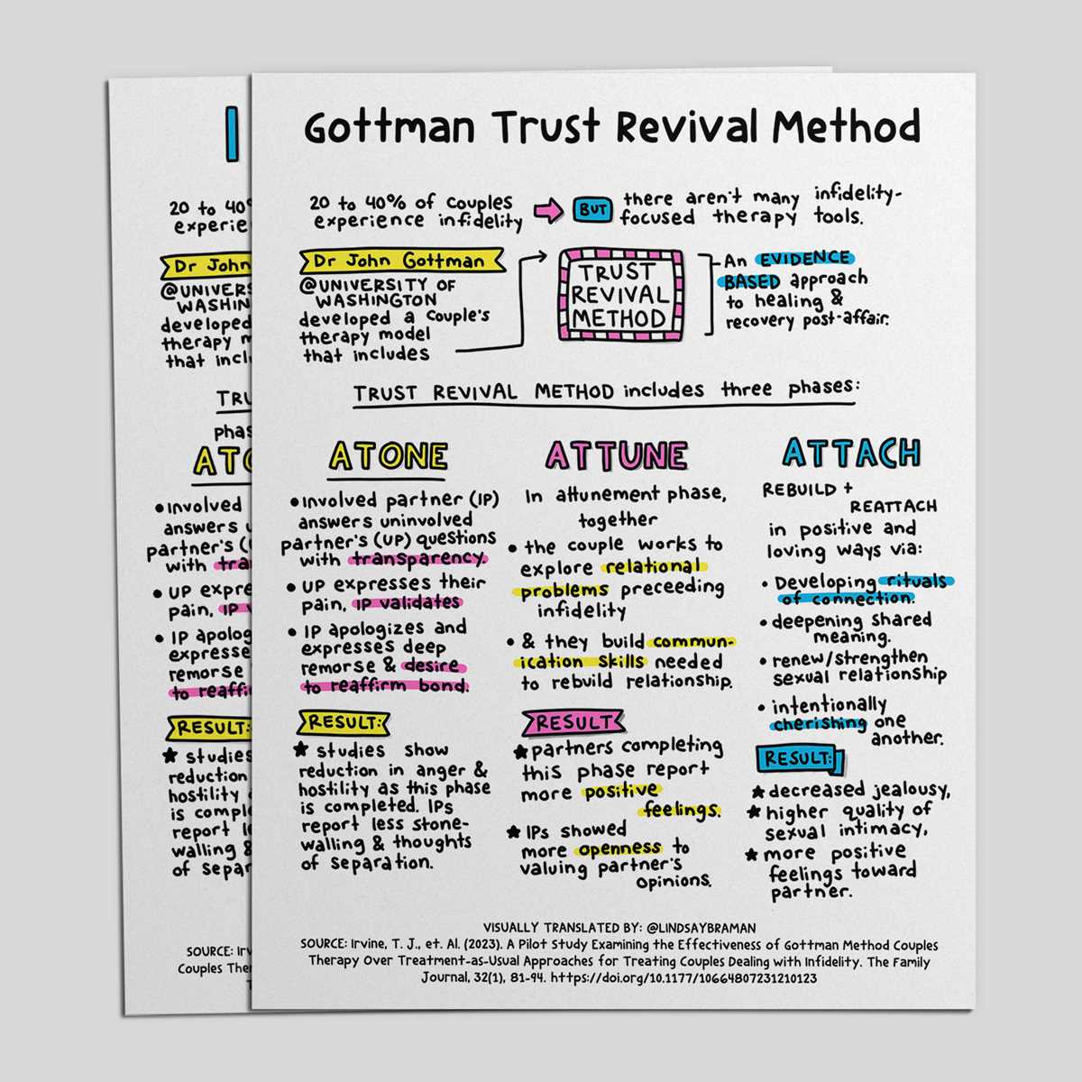 gottman couples therapy worksheets