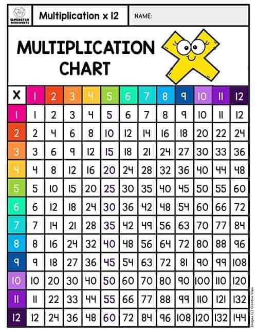 12 multiplication worksheet