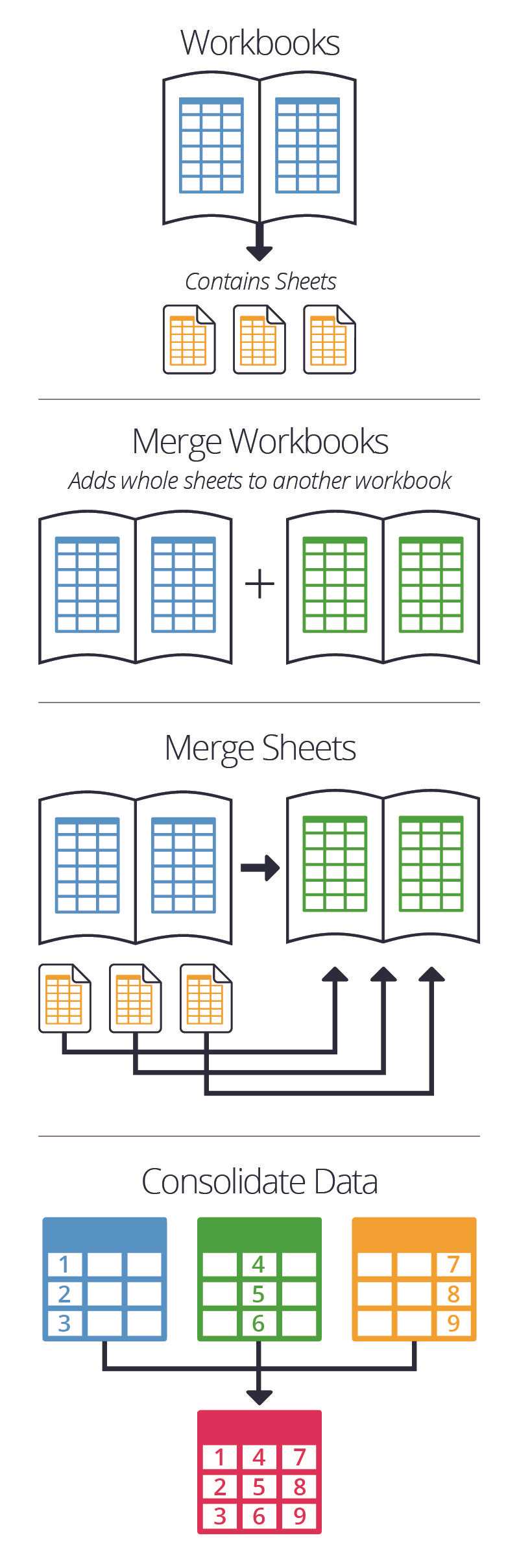 merge data from multiple worksheets