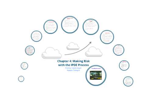 chapter 4 managing risk with the ipde process worksheet
