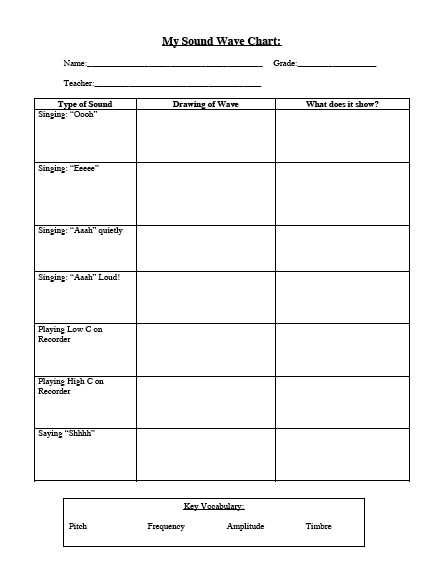 frequency and pitch worksheet