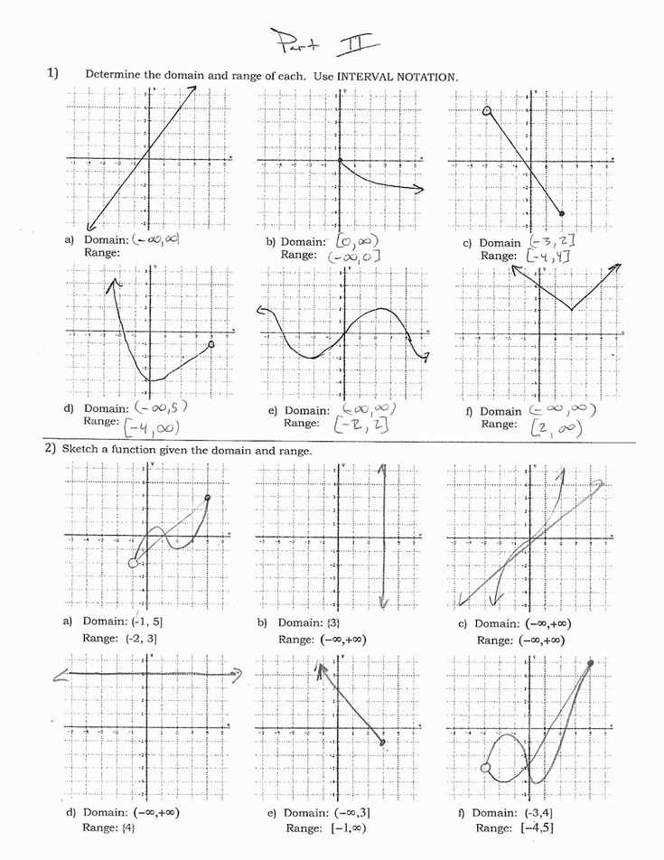 domain and range from a graph worksheet