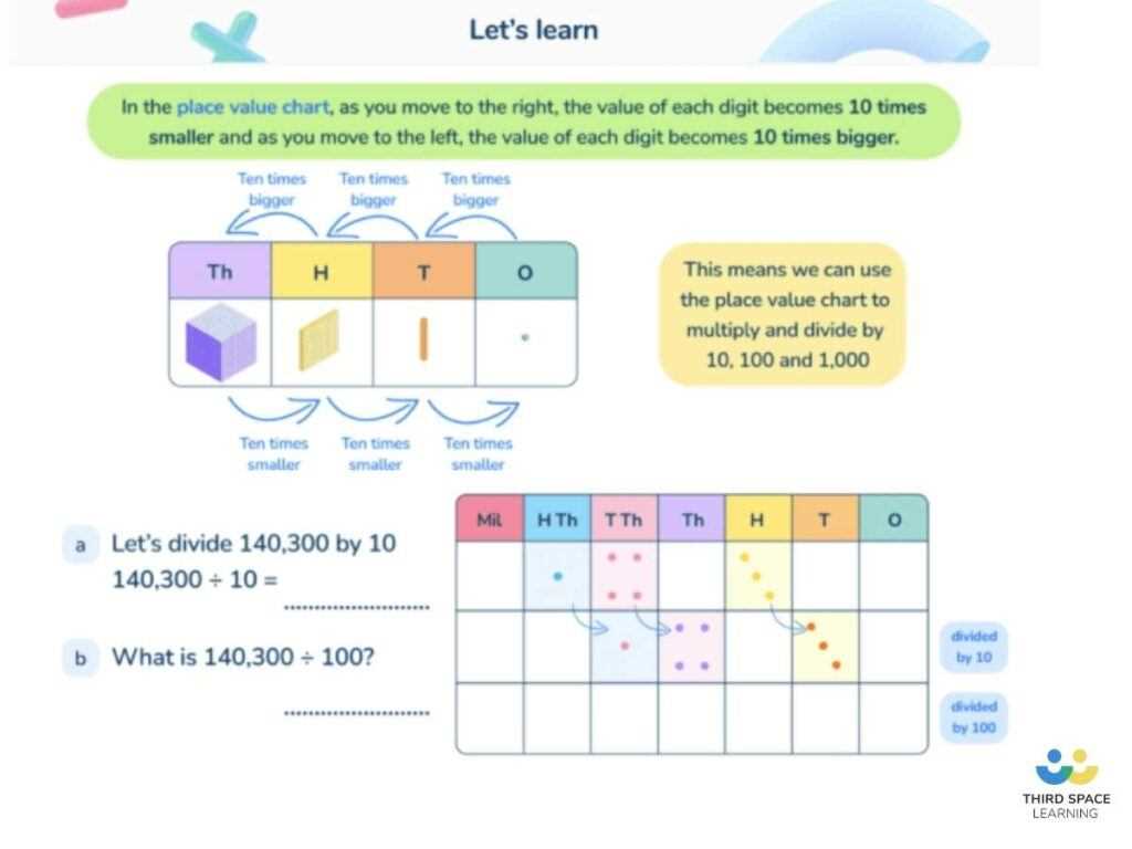 dyscalculia worksheets free