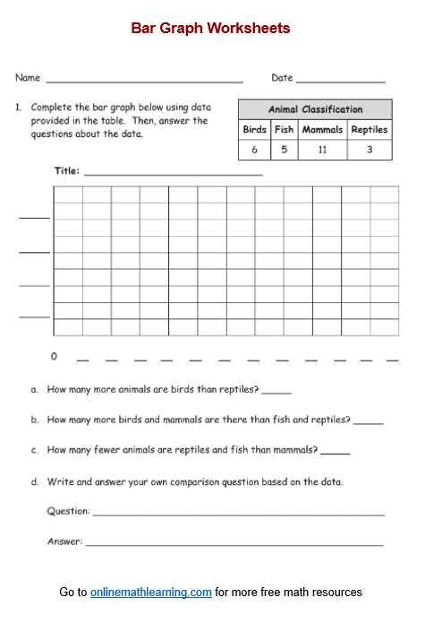 create bar graph worksheet