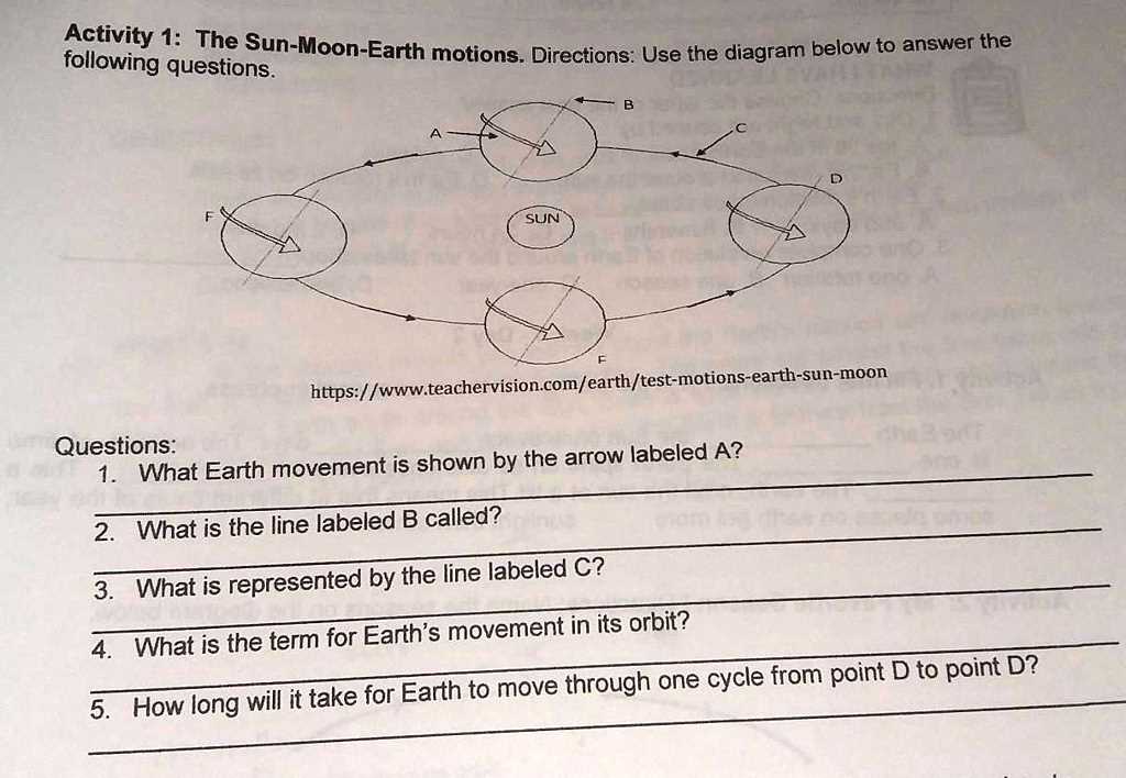 earth sun moon worksheet