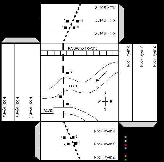 earthquakes and faults worksheet