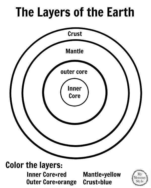 earths crust diagram worksheet