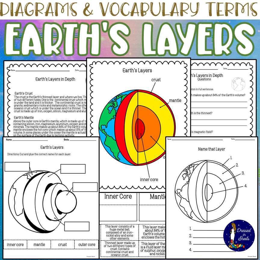 earths crust diagram worksheet