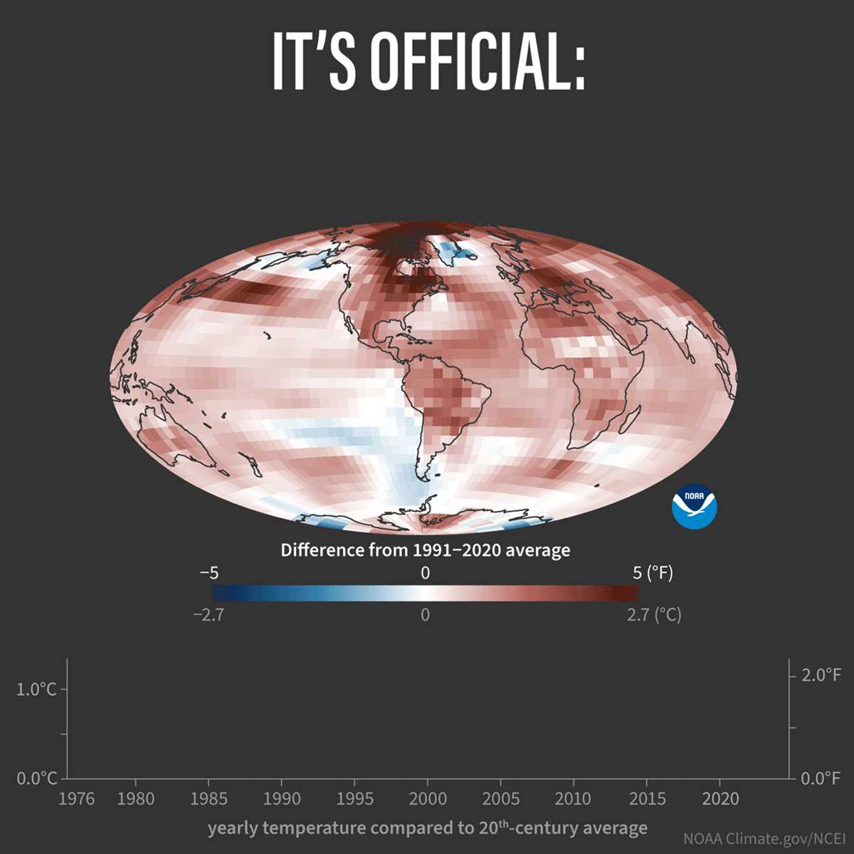 earths interior temperature graph worksheet