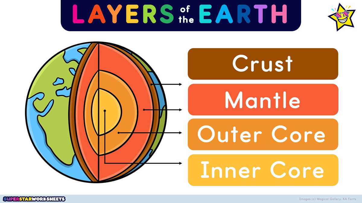earths layers worksheet