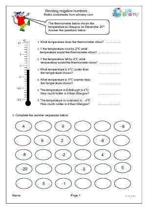 easy negative numbers worksheet