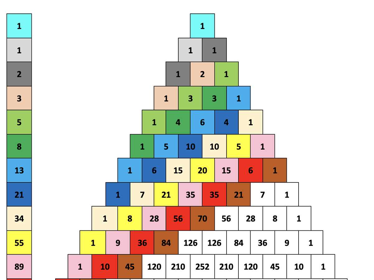 easy permutations and combinations worksheet