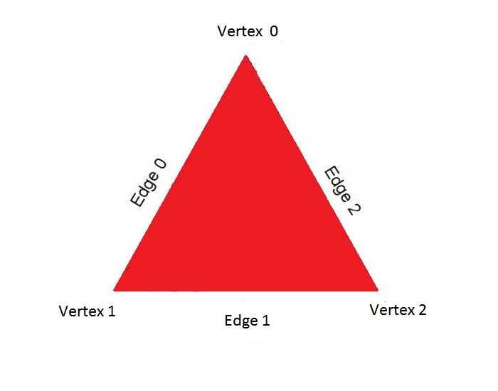 triangles worksheet